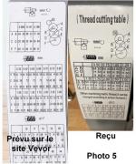 Pas mal mais peut mieux faire 4