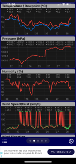 Don’t buy vevor weatherstation‘s 1