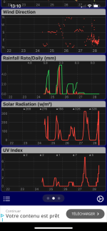 Don’t buy vevor weatherstation‘s 1
