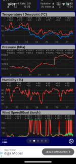 Don’t buy vevor weatherstation‘s 1