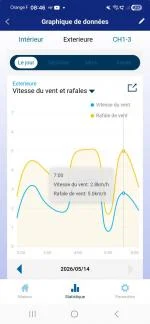 Donnees fausses  1